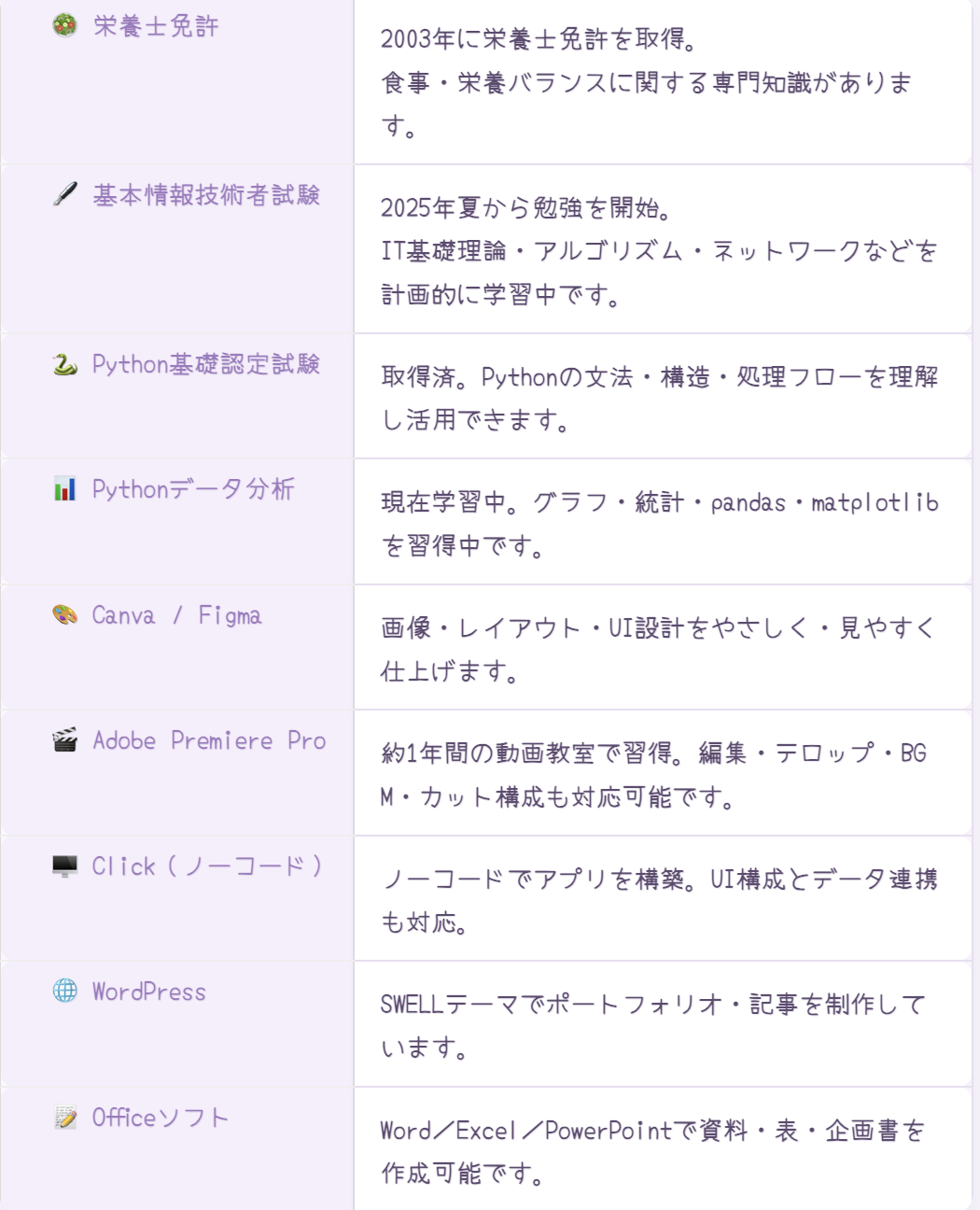 習得済みツール・資格